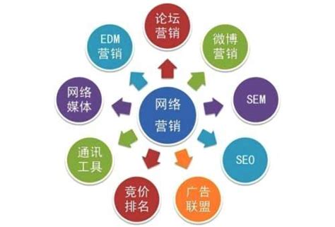網(wǎng)站建設(shè)、網(wǎng)絡(luò)營(yíng)銷與網(wǎng)絡(luò)運(yùn)營(yíng)服務(wù) 構(gòu)建數(shù)字化商業(yè)成功的鐵三角